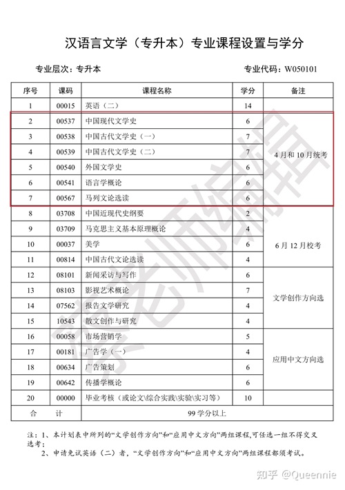 24岁男孩学什么技术好：一个24岁男生该去学点什么技术好？