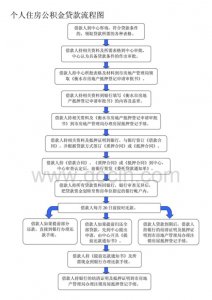 ​公积金买房的全流程（2025年公积金买房全流程）