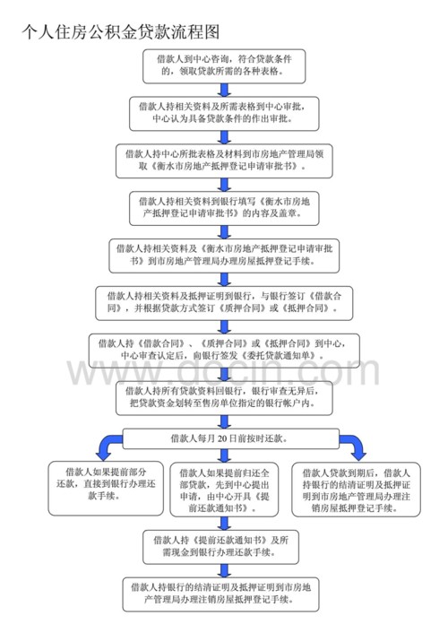 公积金买房的全流程（2025年公积金买房全流程）