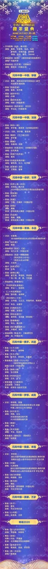 各个卫视跨年晚会在哪里看（各大卫视跨年晚会最全节目单出炉）(2)