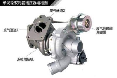 ​tfsi 啥意思（TFSI是什么你真的了解吗）