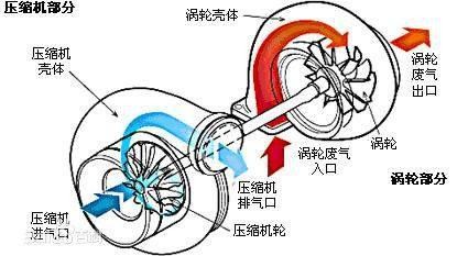 tfsi 啥意思（TFSI是什么你真的了解吗）(2)