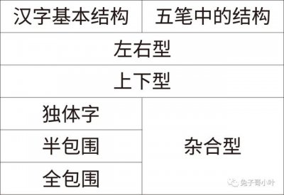 ​五笔输入法怎么用新手教程（初识五笔输入法）