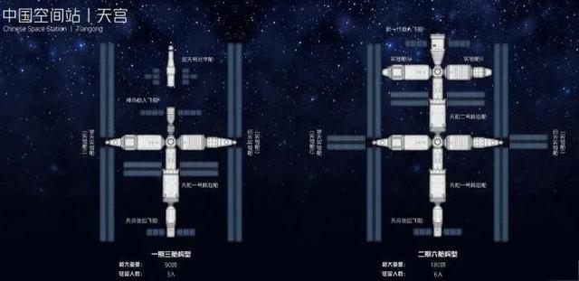 天和号空间站什么时候返回（梦天舱本月底发射）(7)