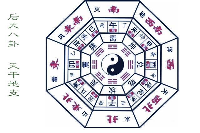 后天八卦与五行关系图（最全的五行八卦基础知识看看总没错）