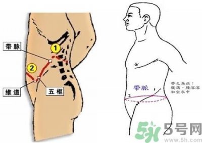 ​带脉不通对人体造成的影响 带脉不通的身体表现