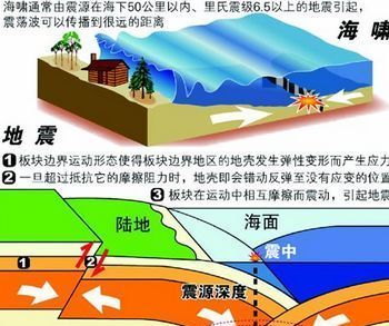 发生地震的原因是什么
