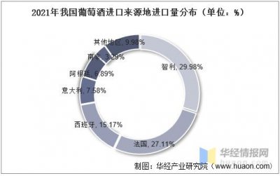 ​葡萄酒产业构成(葡萄酒产业发展的优势区位)