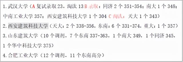 考研调剂经验分享（考研调剂2025最新上岸攻略）(3)