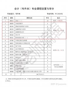 ​24岁可以学什么技术，24岁还能学什么技术