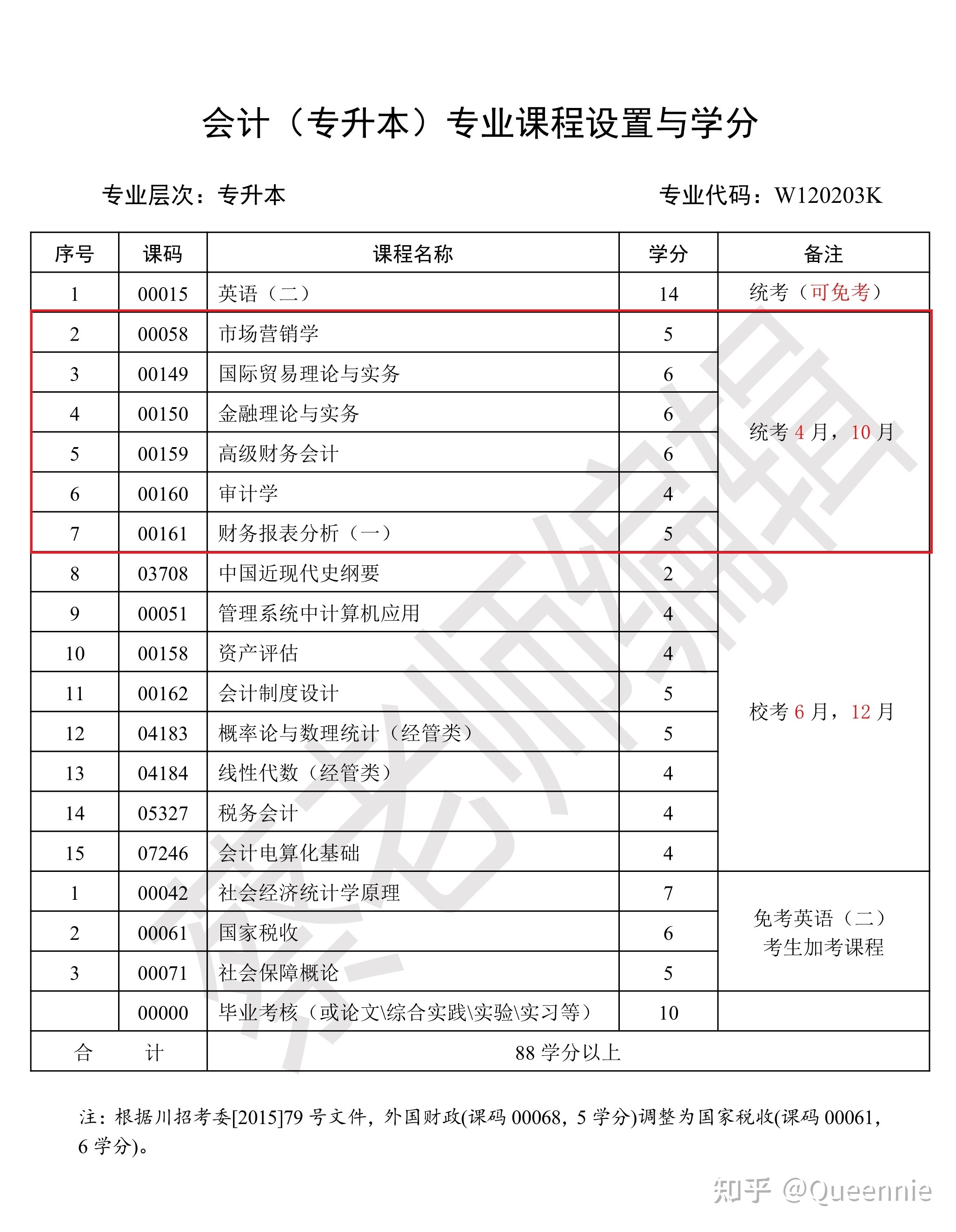 24岁可以学什么技术：24岁学什么技术好呢