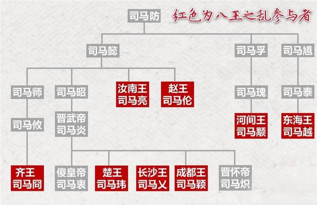 司马越为何能成