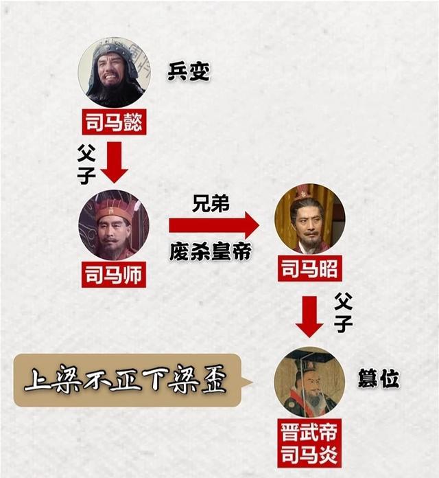 司马越为何能成