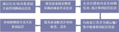 ​买东西成团是什么意思（购物上成团的意思及含义）
