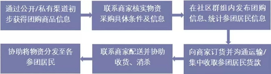 买东西成团是什么意思（购物上成团的意思及含义）