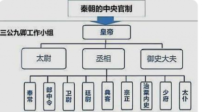 ​四世三公是什么意思，袁绍为什么会以四世三公为荣？