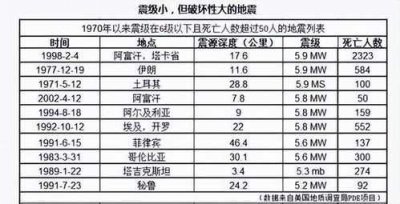 ​地震分为几个等级(地震分为几个等级啊)