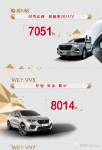​2017年七月汽车销量排行(2017年汽车销量排行榜完整版)