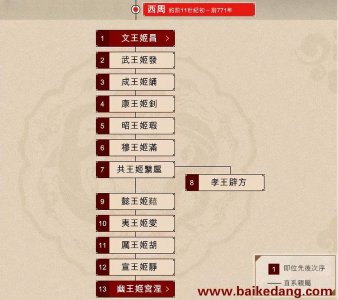 ​西周多少年（周武王建立的西周给后世带来的重要影响）