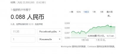 ​1000卢布在俄罗斯可以买到什么？