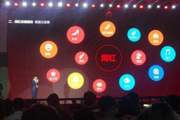 生活MCN是什么意思：多频道网络(网红背后的推手)  3