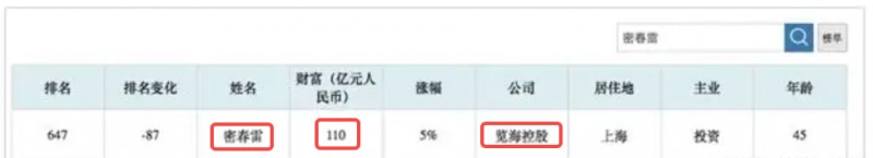 密春雷前妻照片（央视主持董卿嫁豪门变定时炸弹）