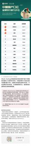 ​艾媒金榜｜2025年中国国产口红品牌排行榜Top15