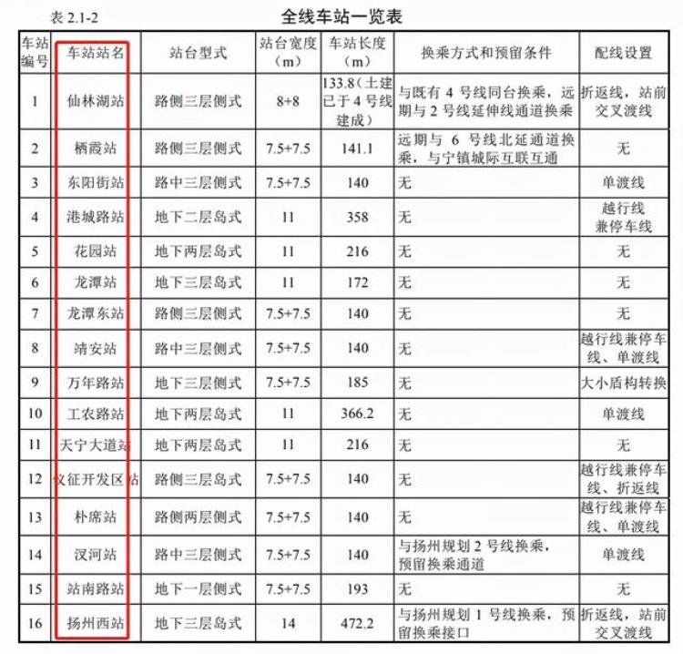 扬州地铁建了吗「喜大普奔刚刚扬州首条地铁开工一大波人身价要涨」