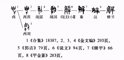 ​关于解州历史及行政区划