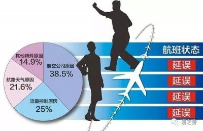 ​飞机晚点和航班延误的区别（航班延误原因之）