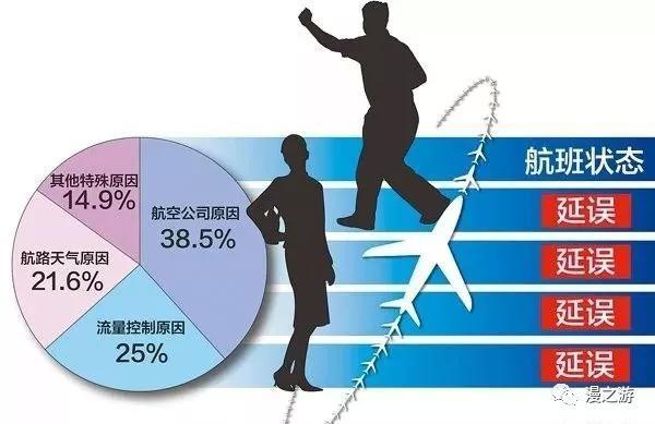 飞机晚点和航班延误的区别（航班延误原因之）(1)