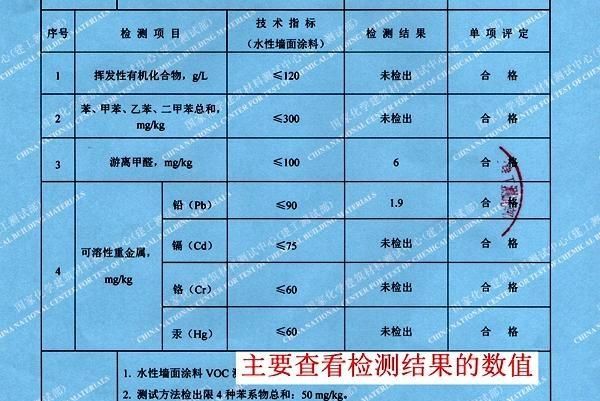 甲醛在衣服上会停留多久，买来的衣服洗一遍就安全了吗？图6