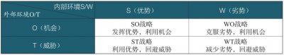 ​如何快速用excel进行数据分析（这五种模型都不知道）
