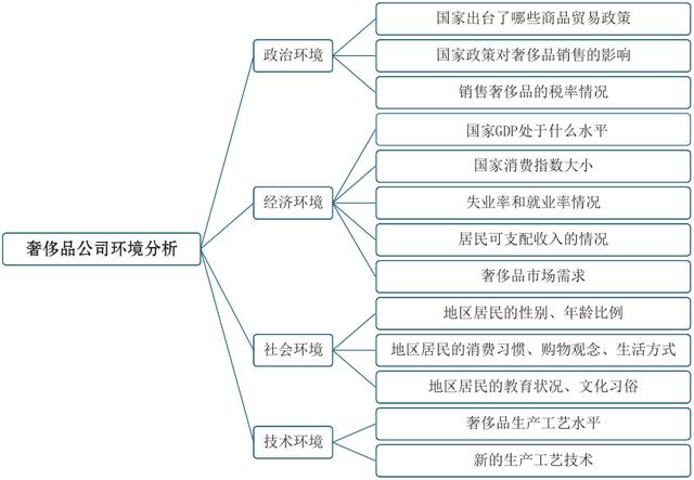 如何快速用excel进行数据分析（这五种模型都不知道）(3)
