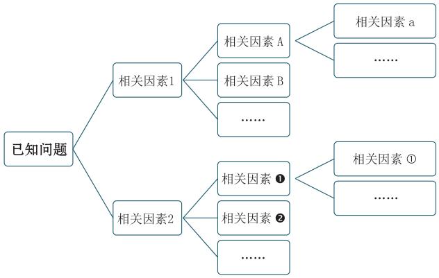 如何快速用excel进行数据分析（这五种模型都不知道）(6)