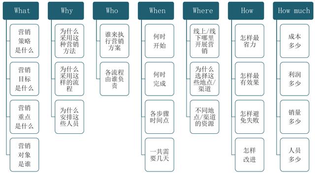 如何快速用excel进行数据分析（这五种模型都不知道）(4)