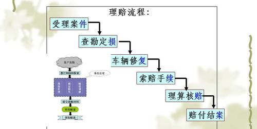 中路车险理赔速度怎样