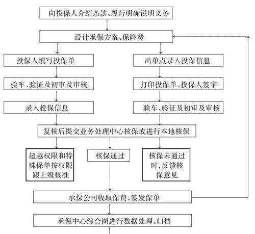 车辆出了事故保险公司不理赔怎么办
