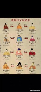 ​唐朝历史历代帝王顺序表，收藏了解
