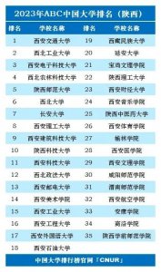 ​西安的大学介绍：从学校历史到特色专业，以及近两年录取分数线