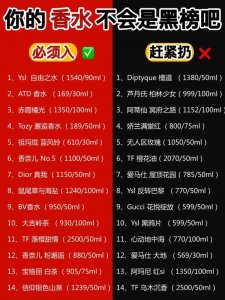 ​香水排名（史上最全热门香水排行榜）