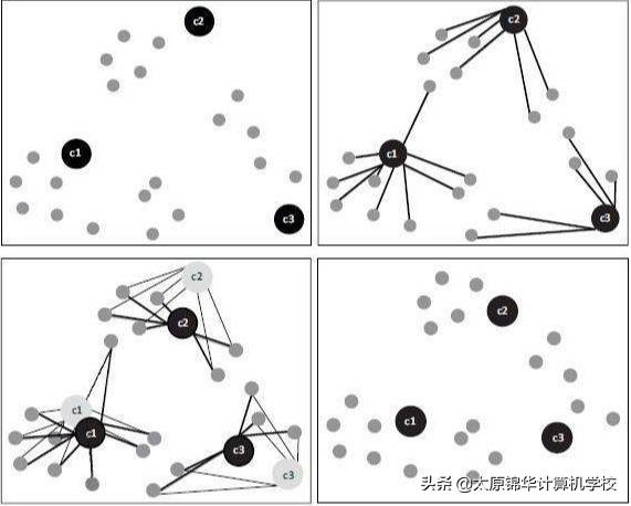 计算机算法的五大基本特征(运筹学等领域的32个重要算法)(10)