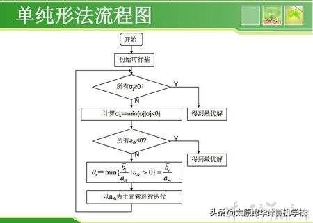 计算机算法的五大基本特征(运筹学等领域的32个重要算法)(16)