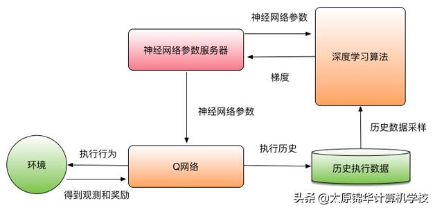 计算机算法的五大基本特征(运筹学等领域的32个重要算法)(14)