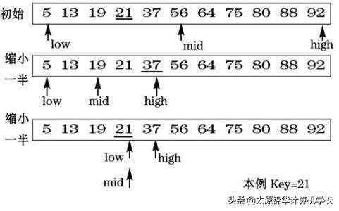 计算机算法的五大基本特征(运筹学等领域的32个重要算法)(4)