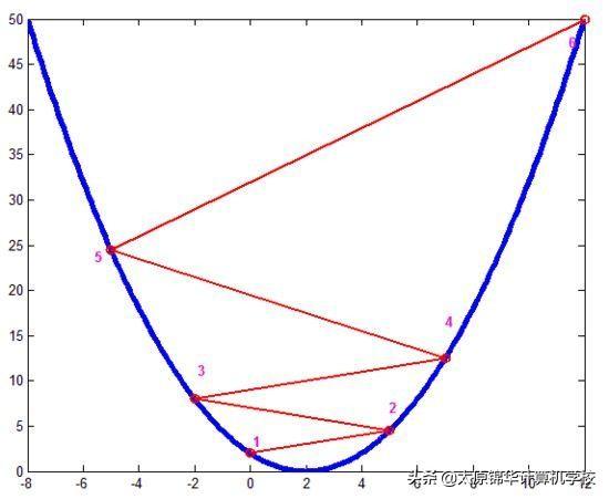 计算机算法的五大基本特征(运筹学等领域的32个重要算法)(11)
