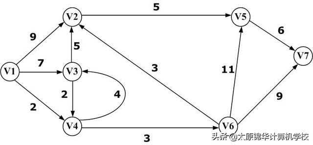计算机算法的五大基本特征(运筹学等领域的32个重要算法)(7)