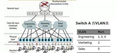 ​vlan是什么,vlan是什么意思