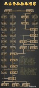 ​一张图读懂历史:宋朝历代帝王年间主要事件
