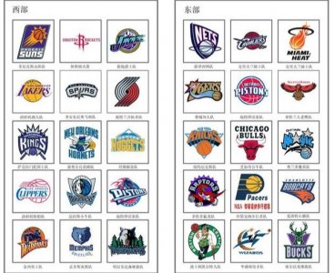 ​东部篇：NBA各支球队的队名，追溯历史的变更，了解各队的由来